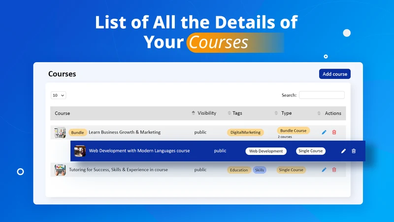 CoursesKart