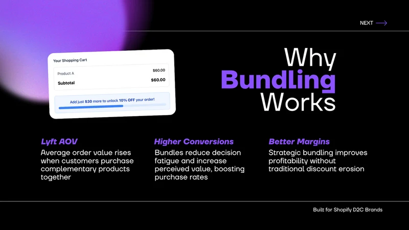 Revlyft‑ Smart Bundles & Tests