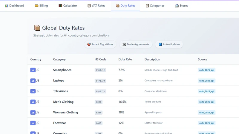 Tax & Duty King – Import Fees