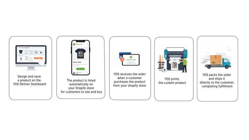 Your Design ‑ Print on Demand