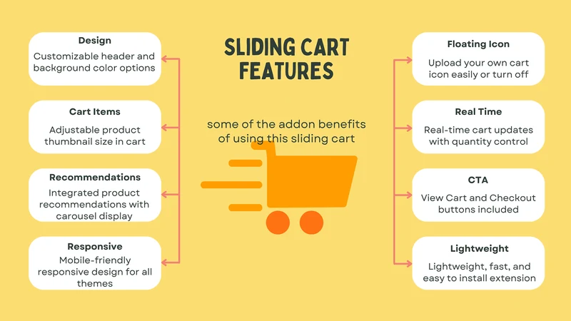Modern Sliding Cart Drawer