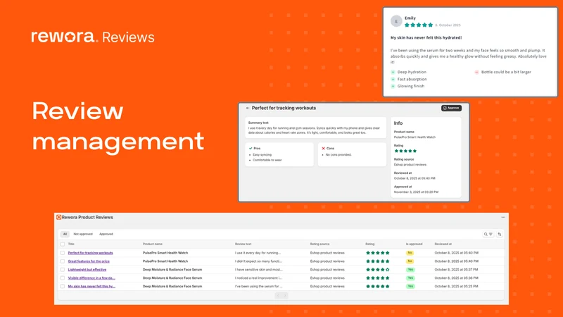 Rewora Product Reviews