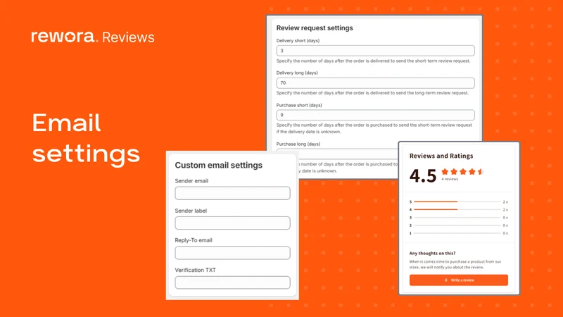 Rewora Product Reviews