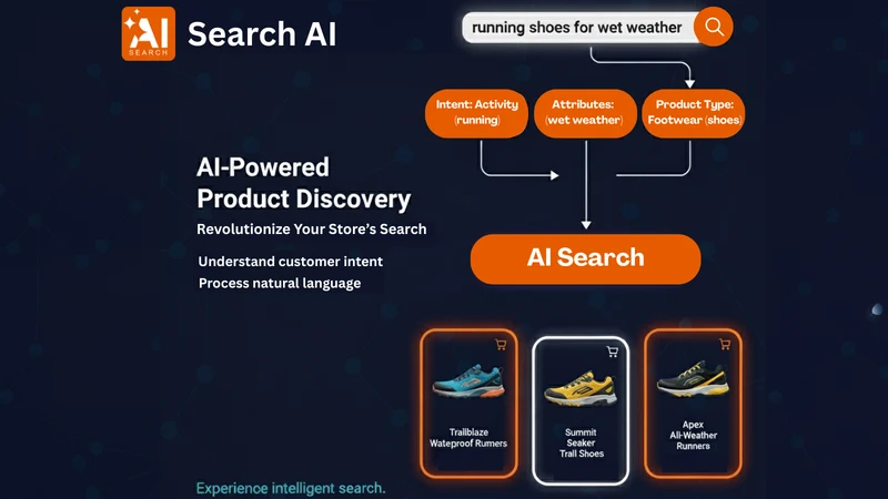 AI Search ‑ TM