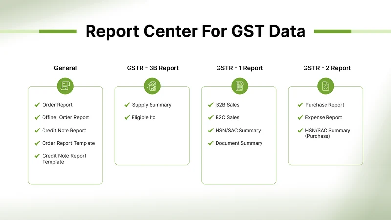 VirtueGST– GST India Invoice