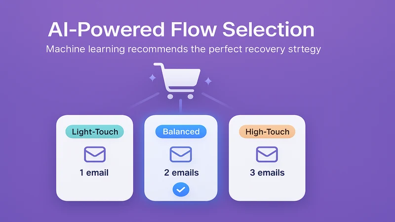CartMind: AI Cart Recovery