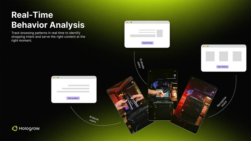 Hologrow Intent AI Sales Agent
