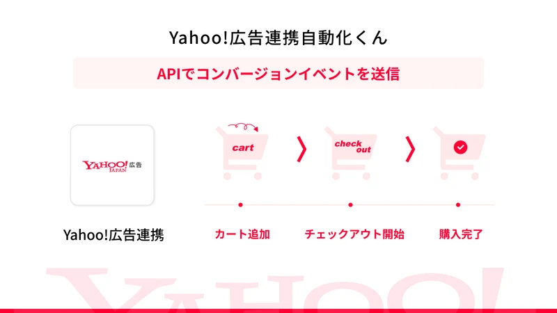 LINEヤフー広告 Yahoo!広告連携 コンバージョン連携
