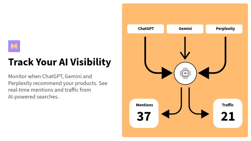 Mento: AI Search Visibility