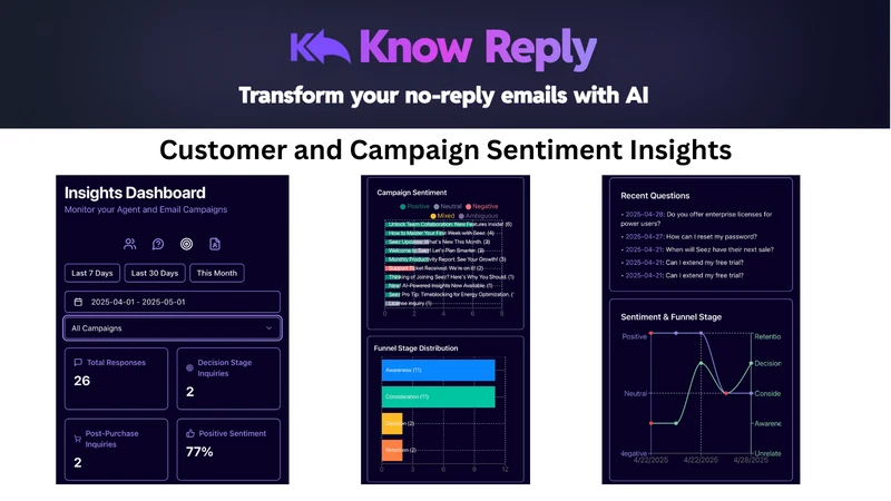 Know Reply‑AI Email Engagement