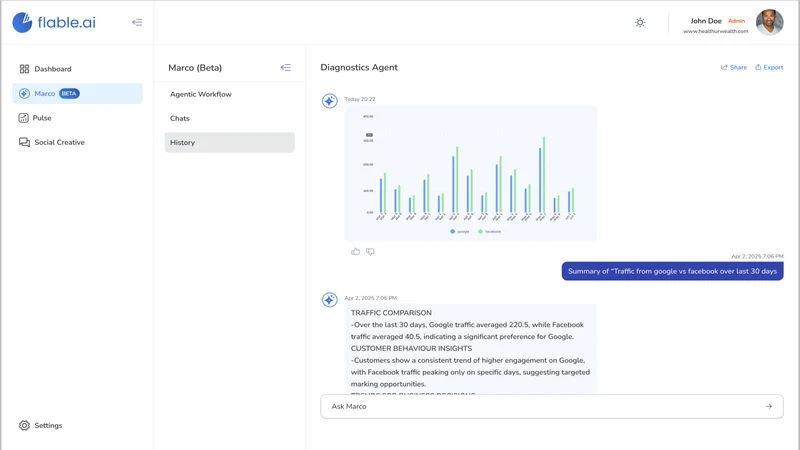 Flable AI ‑ CMO for marketing