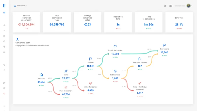 Exatom Checkout Analytics