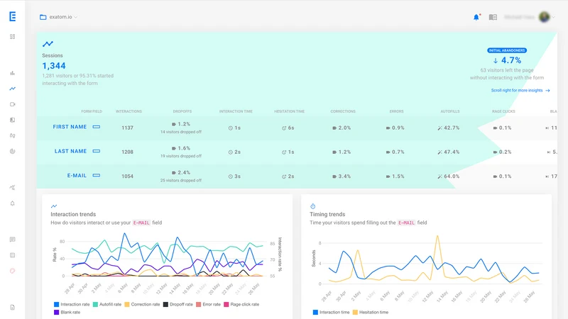 Exatom Checkout Analytics