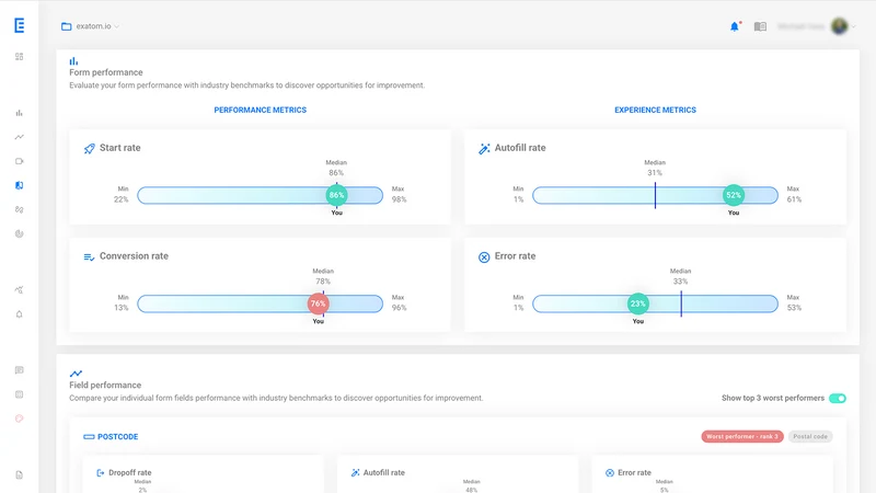 Exatom Checkout Analytics