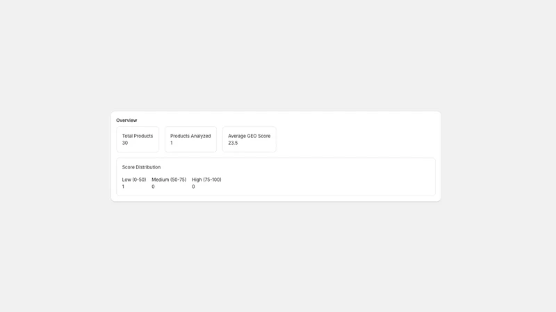 ACP Agentic Commerce Optimizer