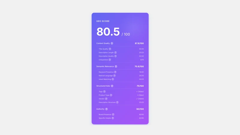 ACP Agentic Commerce Optimizer