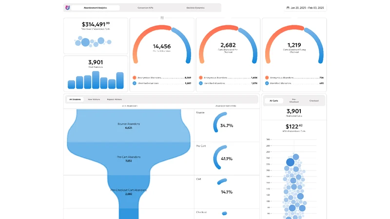 Upsellit: CRO Analytics