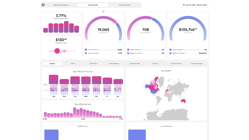 Upsellit: CRO Analytics