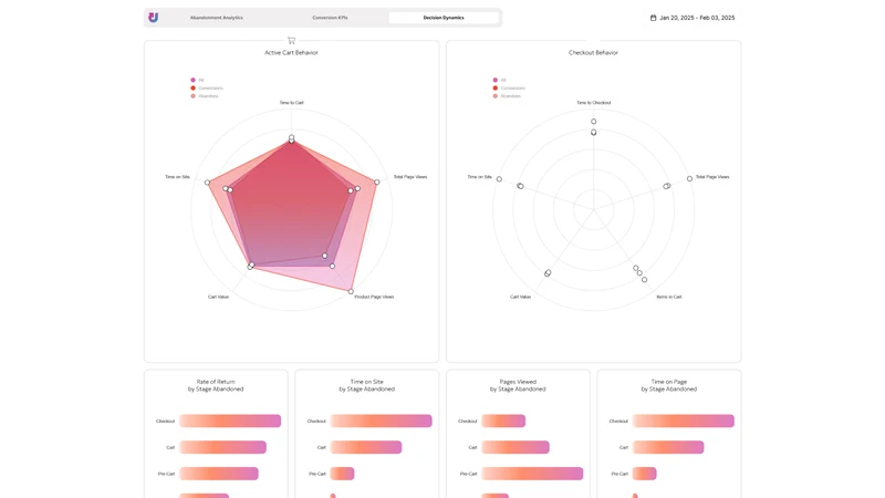 Upsellit: CRO Analytics
