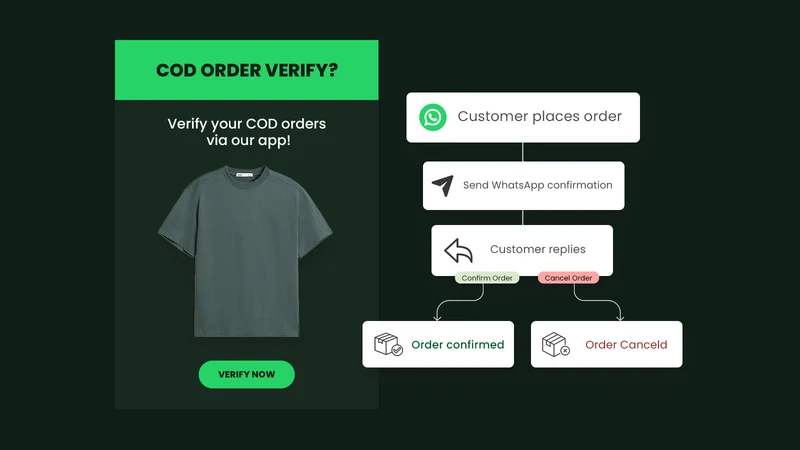 Confirmify WhatsApp COD Verify