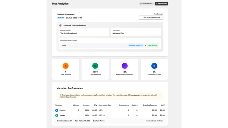 ABboost: A/B Testing & CRO