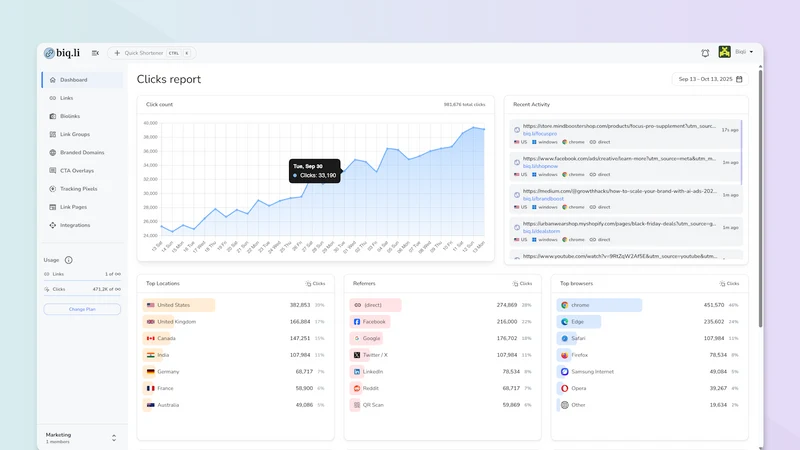 Biqli: Conversion Analytics