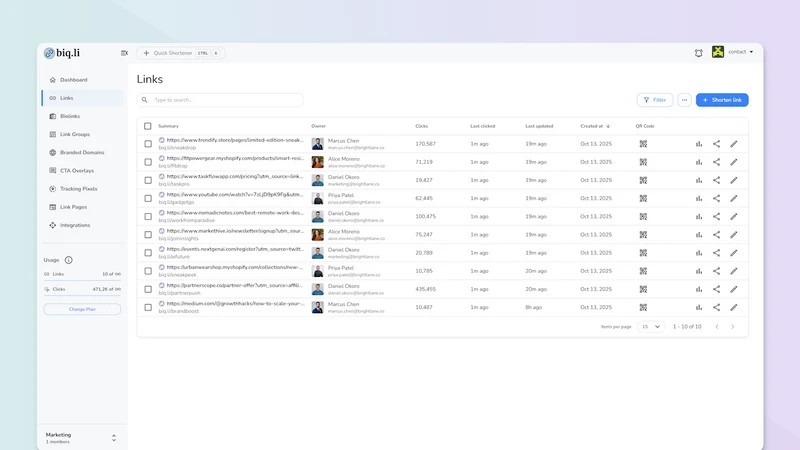 Biqli: Conversion Analytics