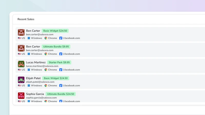 Biqli: Conversion Analytics