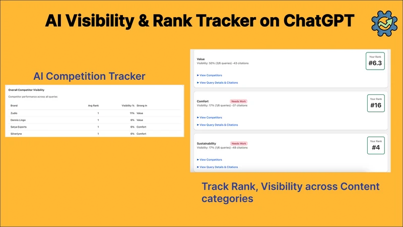 AI ranking: AEO, AI Visibility