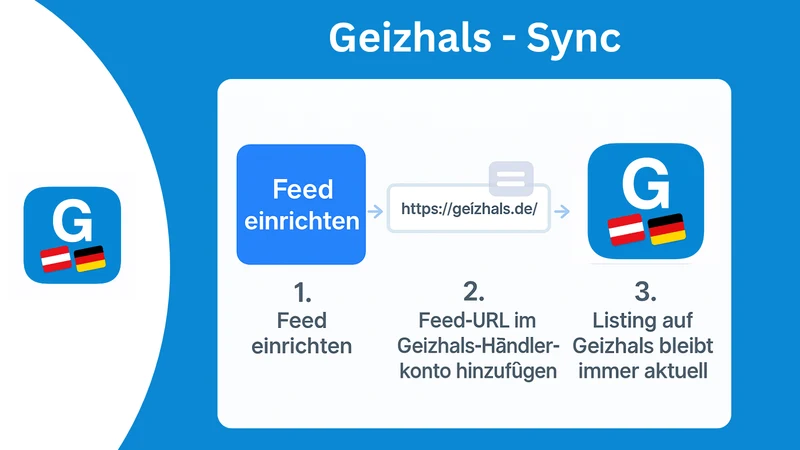 Geizhals‑Sync