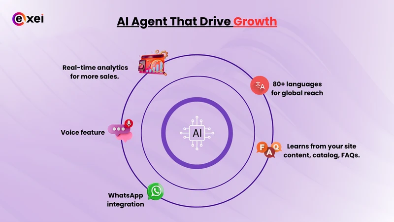 Exei: AI Agents for E‑commerce