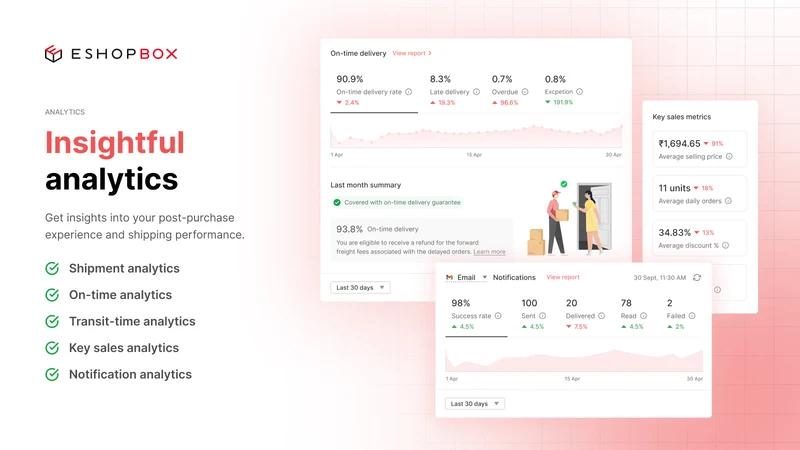 Eshopbox Shipping
