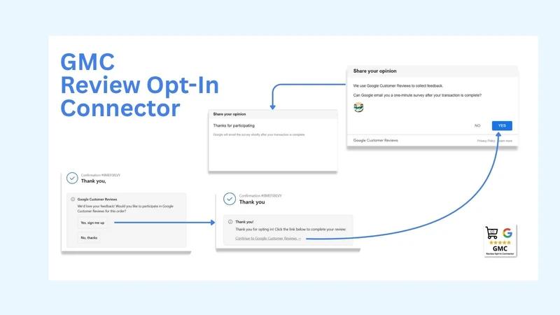 GMC Review Opt‑In Connector