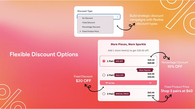 G: Volume Discounts & Bundles