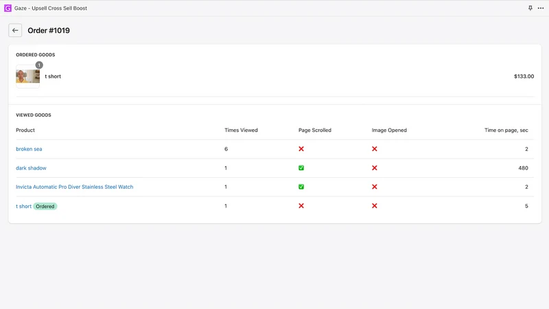 Gaze ‑ Order Analytics
