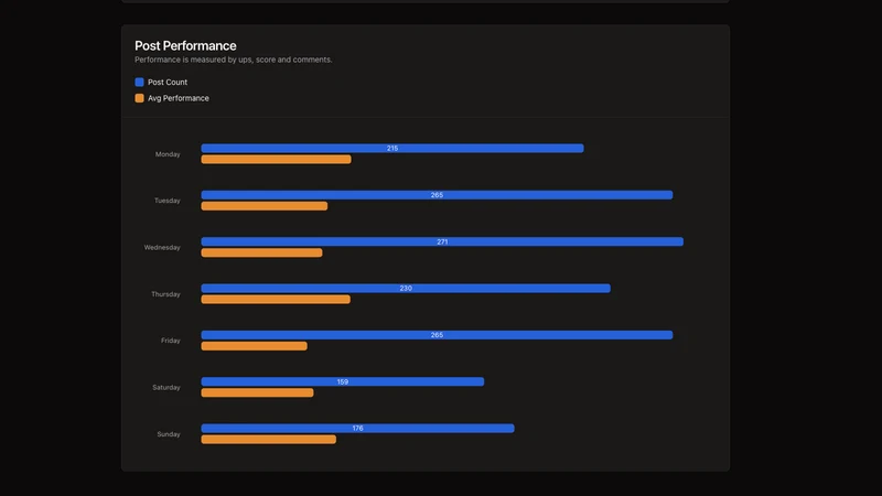 SniffSub: Reddit Brand Monitor