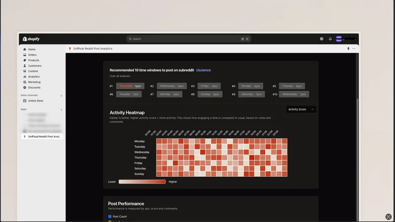 SniffSub: Reddit Brand Monitor