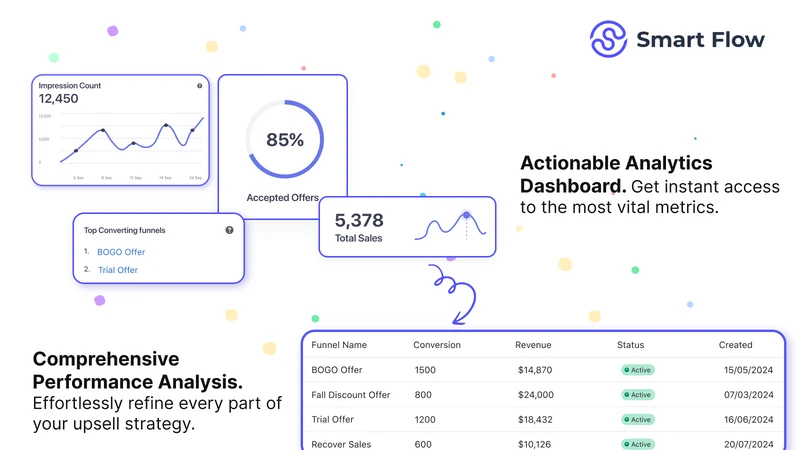 Upsell & Cross‑Sell SmartFlow
