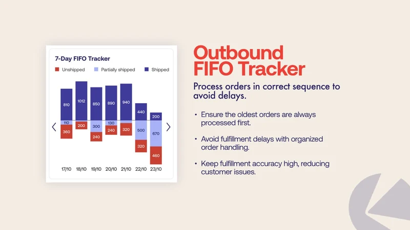 Easy Order Management by Keeyu