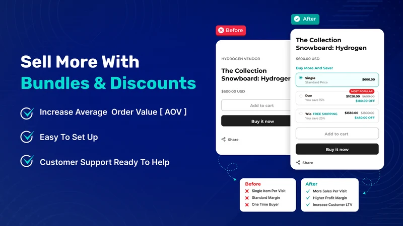 Flux Bundle Volume Discount