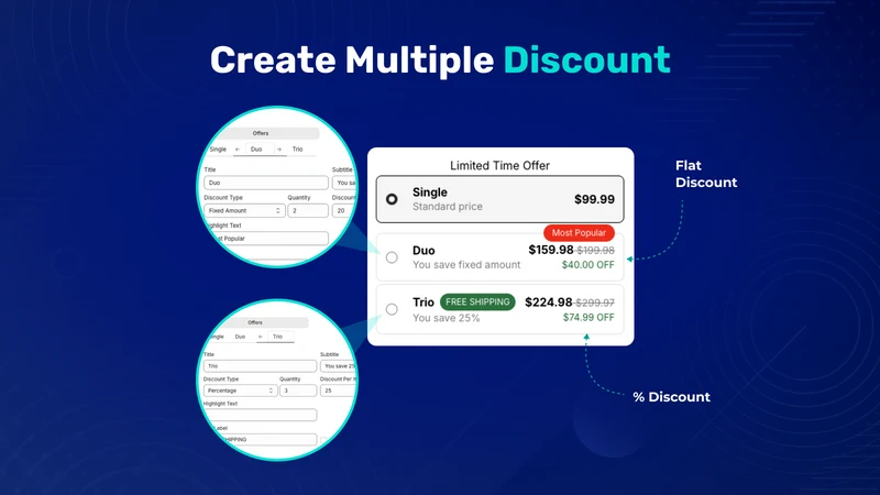 Flux Bundle Volume Discount