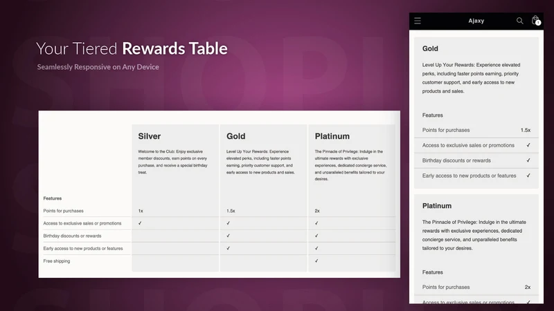 Ajaxy Loyalty Circle & Rewards