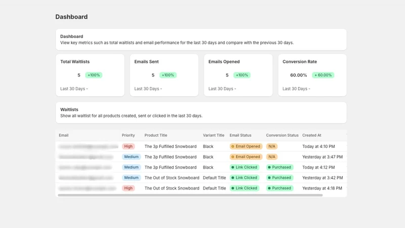 WaitWise | Waitlist with Rules