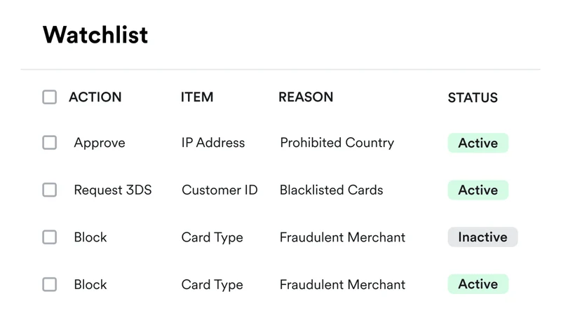 Airwallex Fraud Protection