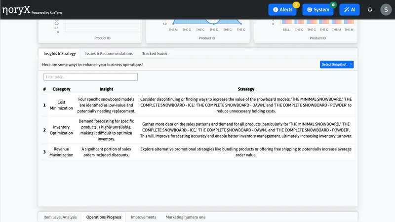 noryX: AI growth automation