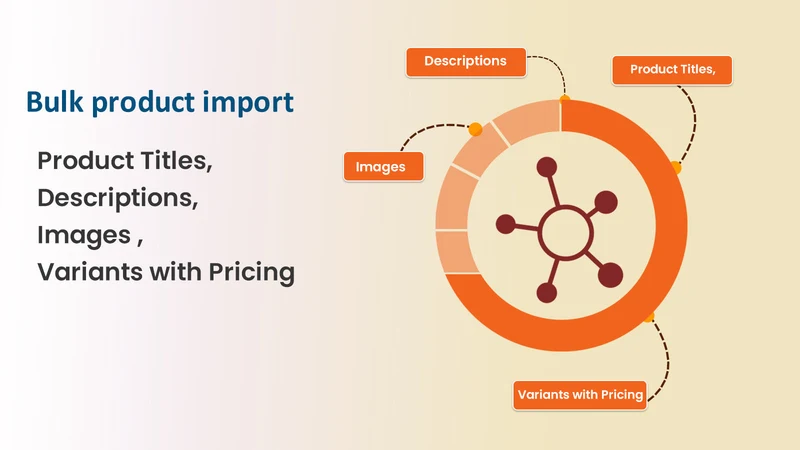 Tuecus Walmart Importer