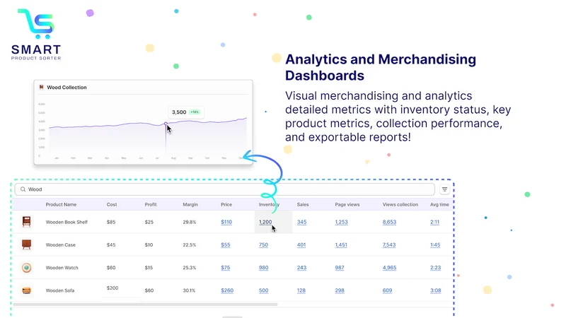 Collection & Product Sort SMRT