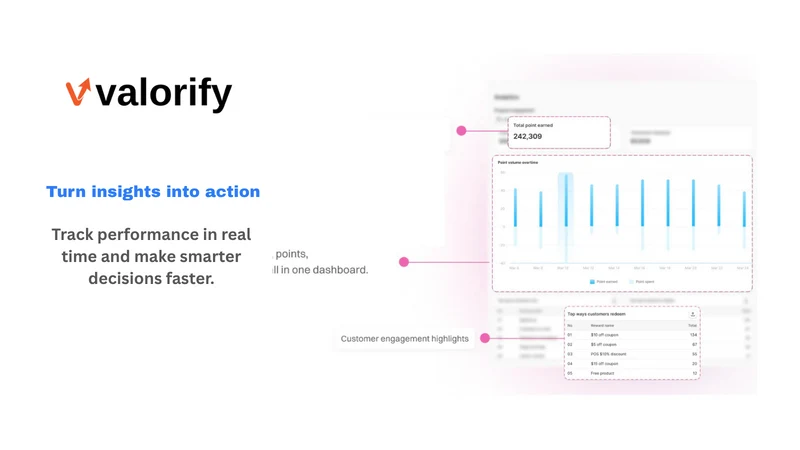 Valorify : Loyalty Rewards