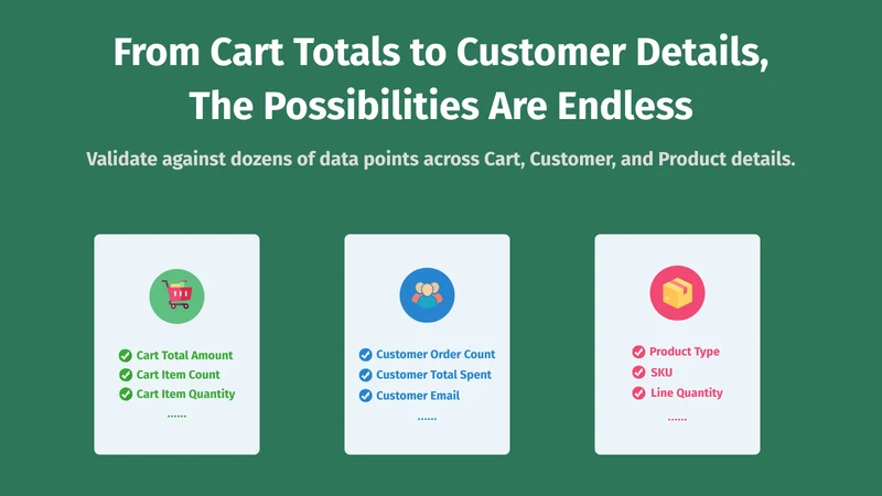 Validify Checkout Guard