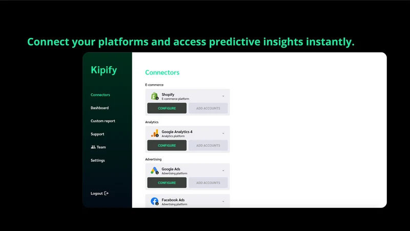 Kipify AI KPI Profit Dashboard